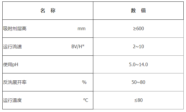 除硼樹(shù)脂-HPB119 除硼樹(shù)脂-HPB119